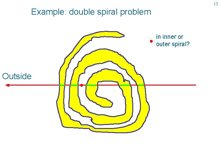 13 Example: double spiral problem in inner or outer spiral? Outside 