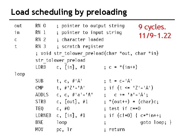 Load scheduling by preloading 9 cycles. 11/9~1. 22 