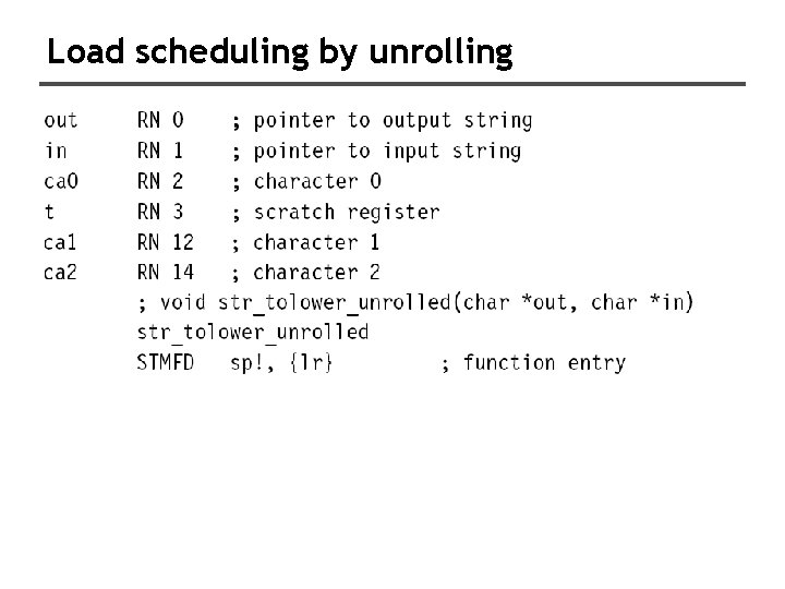 Load scheduling by unrolling 