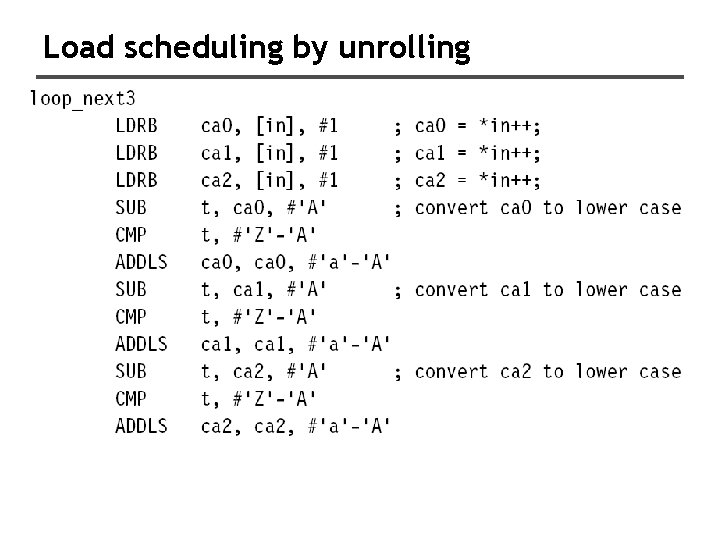Load scheduling by unrolling 