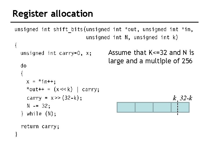 Register allocation Assume that K<=32 and N is large and a multiple of 256