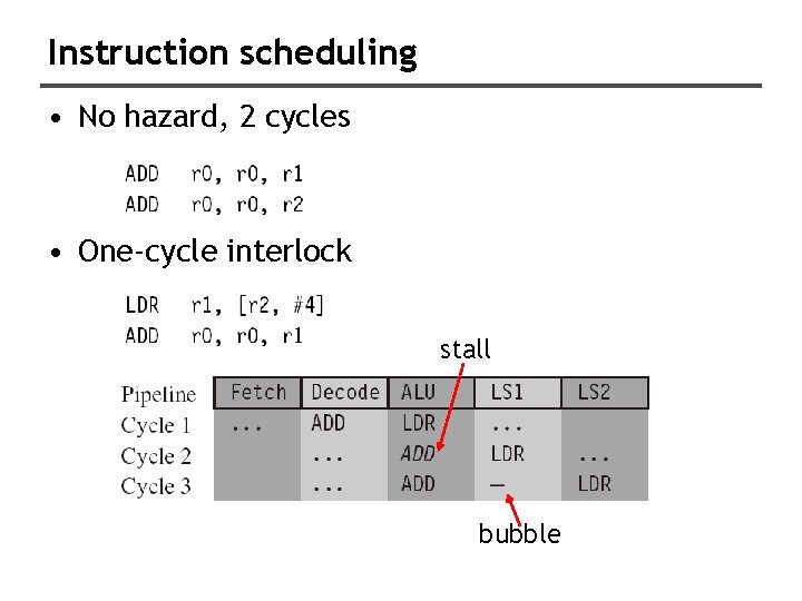 Instruction scheduling • No hazard, 2 cycles • One-cycle interlock stall bubble 