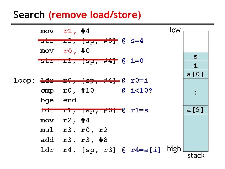 Search (remove load/store) mov str r 3, r 1, r 3, r 0, r