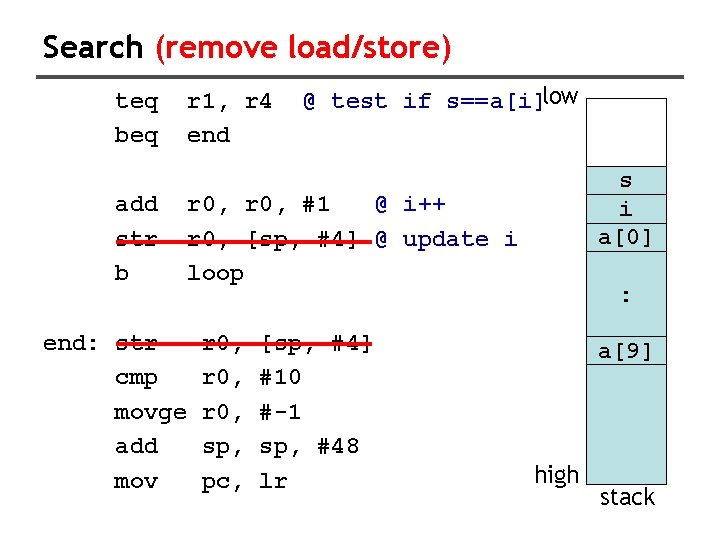 Search (remove load/store) teq beq add str b r 1, r 4 end @