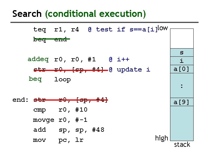 Search (conditional execution) teq beq r 1, r 4 end @ test if s==a[i]low