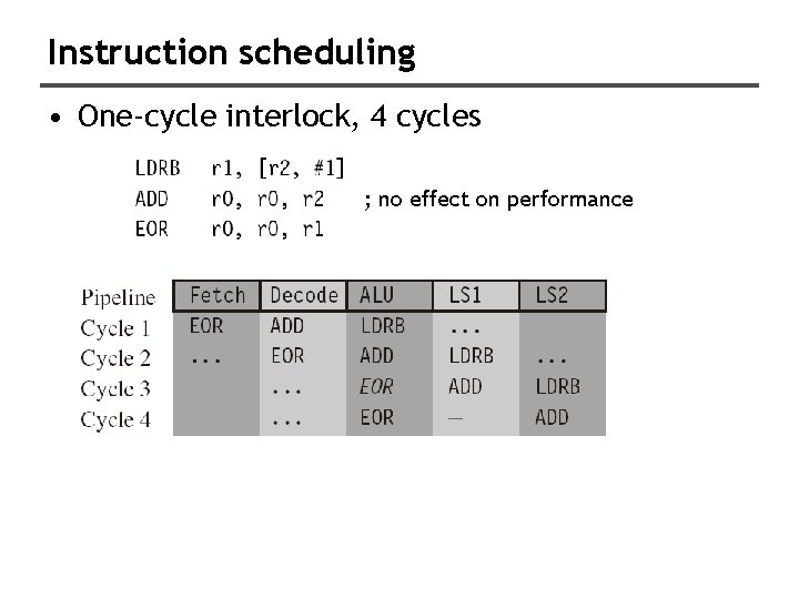 Instruction scheduling • One-cycle interlock, 4 cycles ; no effect on performance 