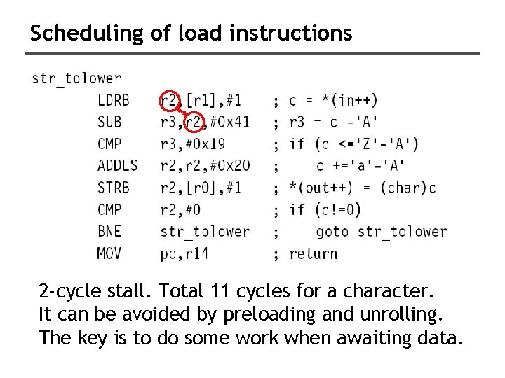 Scheduling of load instructions 2 -cycle stall. Total 11 cycles for a character. It