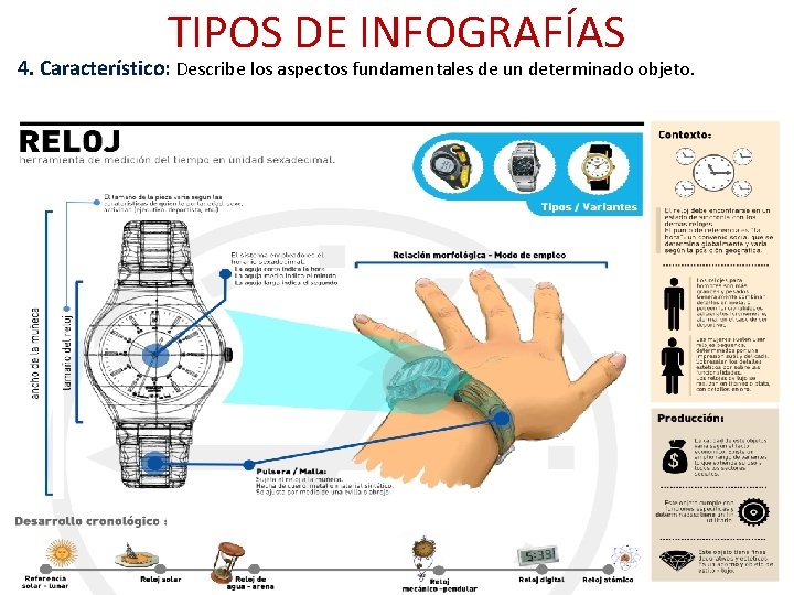 TIPOS DE INFOGRAFÍAS 4. Característico: Describe los aspectos fundamentales de un determinado objeto. 