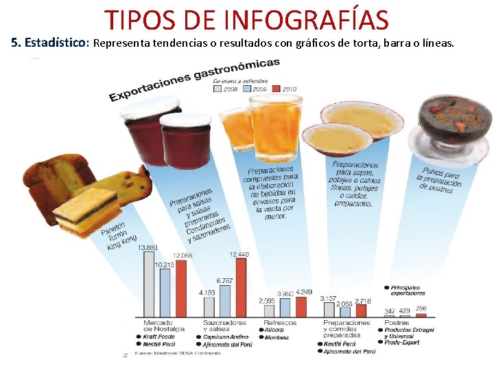 TIPOS DE INFOGRAFÍAS 5. Estadístico: Representa tendencias o resultados con gráficos de torta, barra