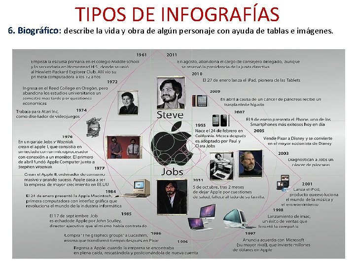 TIPOS DE INFOGRAFÍAS 6. Biográfico: describe la vida y obra de algún personaje con