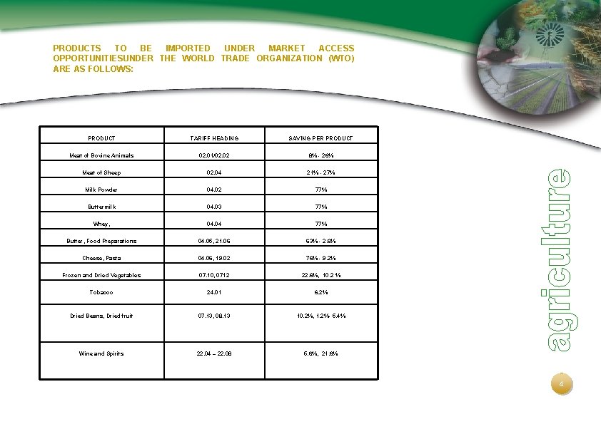 PRODUCTS TO BE IMPORTED UNDER MARKET ACCESS OPPORTUNITIESUNDER THE WORLD TRADE ORGANIZATION (WTO) ARE