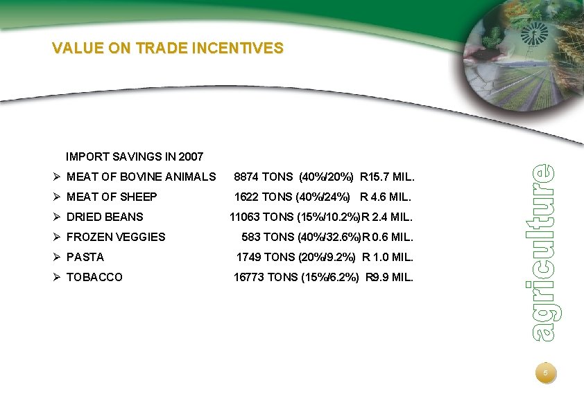 VALUE ON TRADE INCENTIVES IMPORT SAVINGS IN 2007 Ø MEAT OF BOVINE ANIMALS 8874