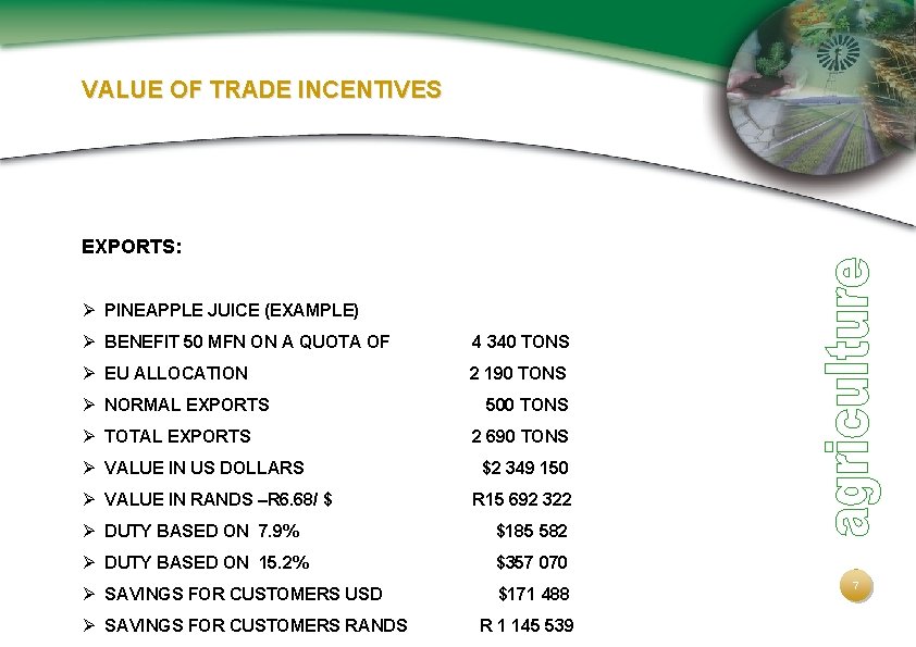 VALUE OF TRADE INCENTIVES EXPORTS: Ø PINEAPPLE JUICE (EXAMPLE) Ø BENEFIT 50 MFN ON
