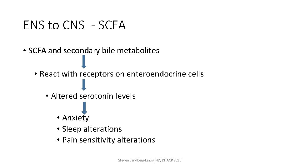 ENS to CNS - SCFA • SCFA and secondary bile metabolites • React with