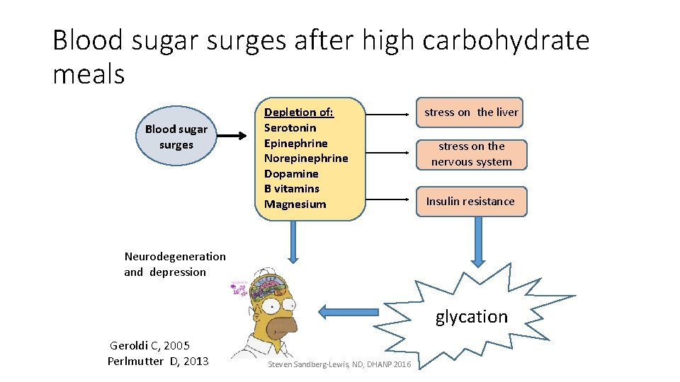 Blood sugar surges after high carbohydrate meals Blood sugar surges Depletion of: Serotonin Epinephrine