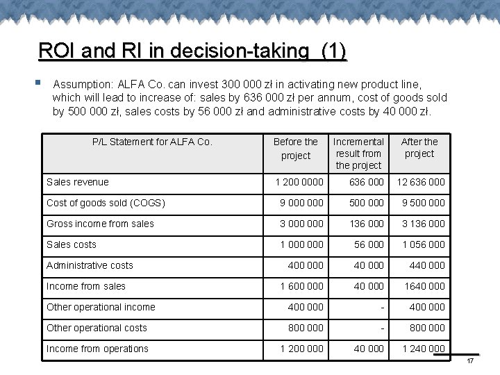 ROI and RI in decision-taking (1) § Assumption: ALFA Co. can invest 300 000