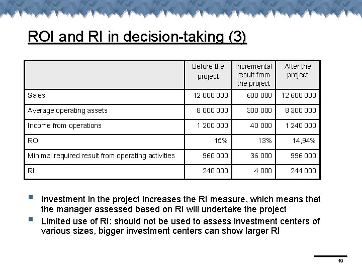 ROI and RI in decision-taking (3) Before the project Sales Incremental result from the