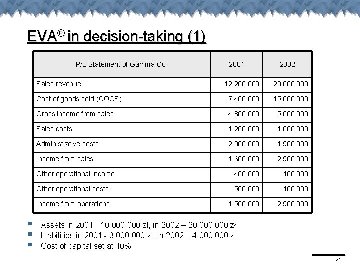EVA® in decision-taking (1) P/L Statement of Gamma Co. Sales revenue § § §