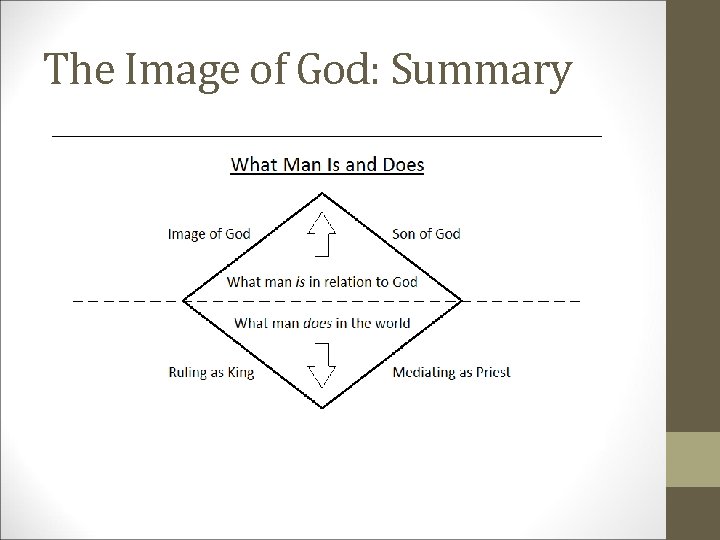 The Image of God: Summary 
