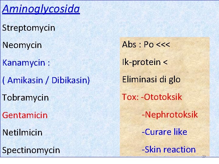 Aminoglycosida Streptomycin Neomycin Abs : Po <<< Kanamycin : Ik-protein < ( Amikasin /
