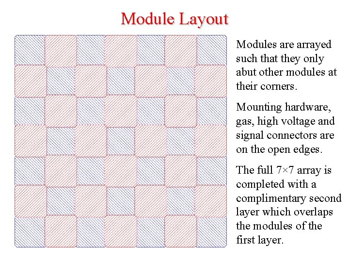 Module Layout Modules are arrayed such that they only abut other modules at their