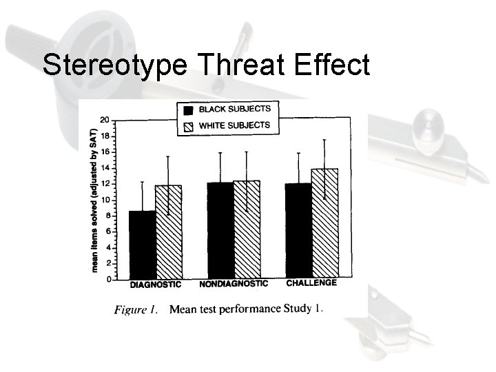 Stereotype Threat Effect 