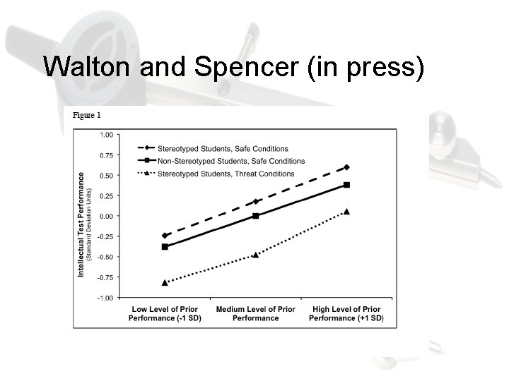 Walton and Spencer (in press) 