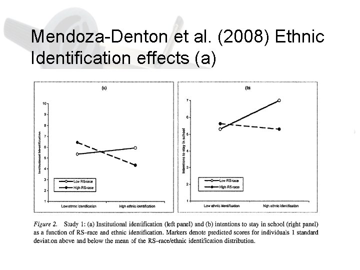 Mendoza-Denton et al. (2008) Ethnic Identification effects (a) 