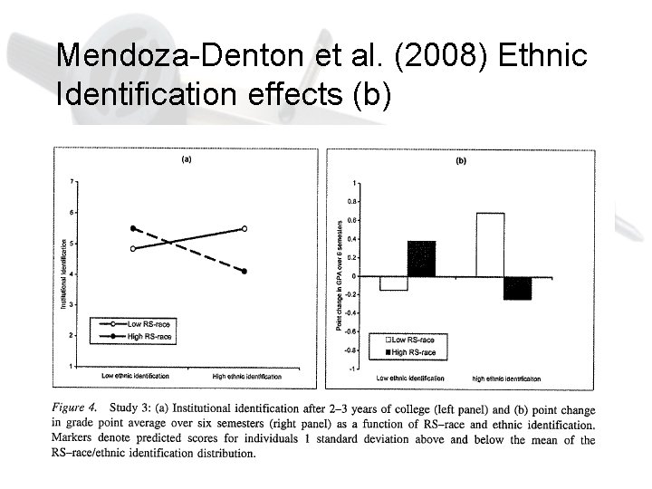Mendoza-Denton et al. (2008) Ethnic Identification effects (b) 