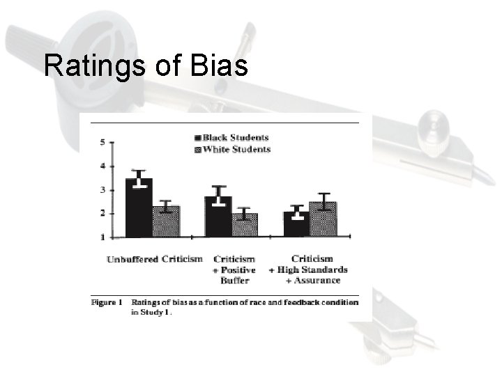 Ratings of Bias 