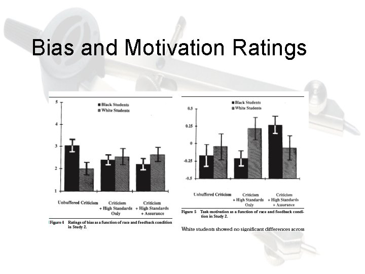 Bias and Motivation Ratings 