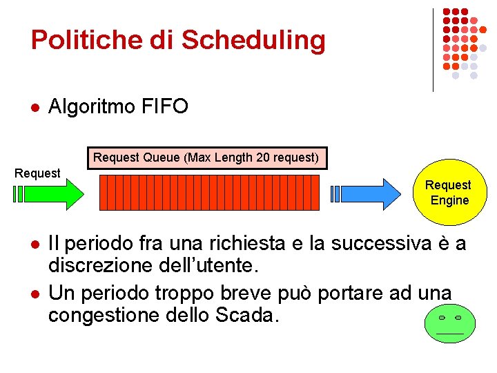 Politiche di Scheduling l Algoritmo FIFO Request Queue (Max Length 20 request) Request l