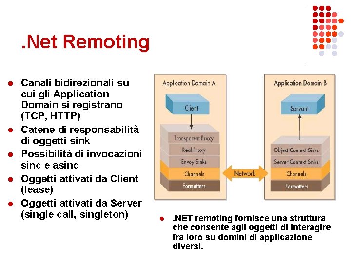 . Net Remoting l l l Canali bidirezionali su cui gli Application Domain si