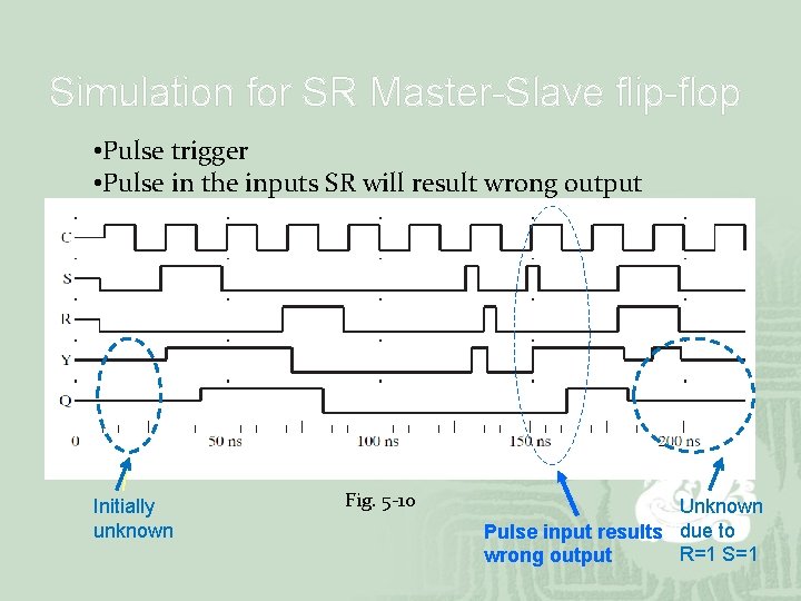 Simulation for SR Master-Slave flip-flop • Pulse trigger • Pulse in the inputs SR