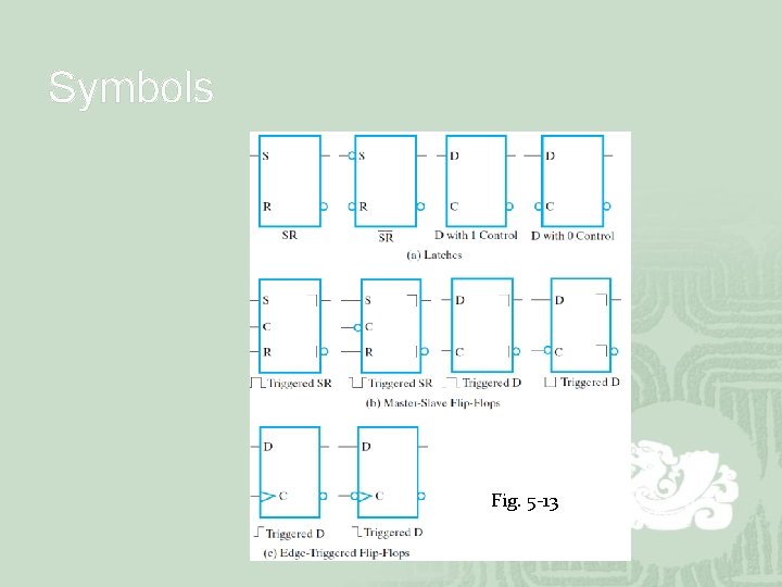 Symbols Fig. 5 -13 Symbols Fig. 5 -13