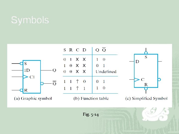 Symbols Fig. 5 -14 