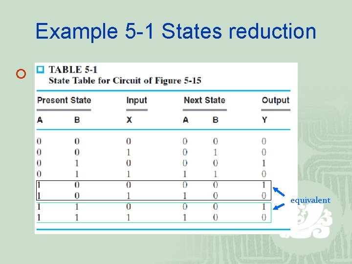 Example 5 -1 States reduction ¡ equivalent 