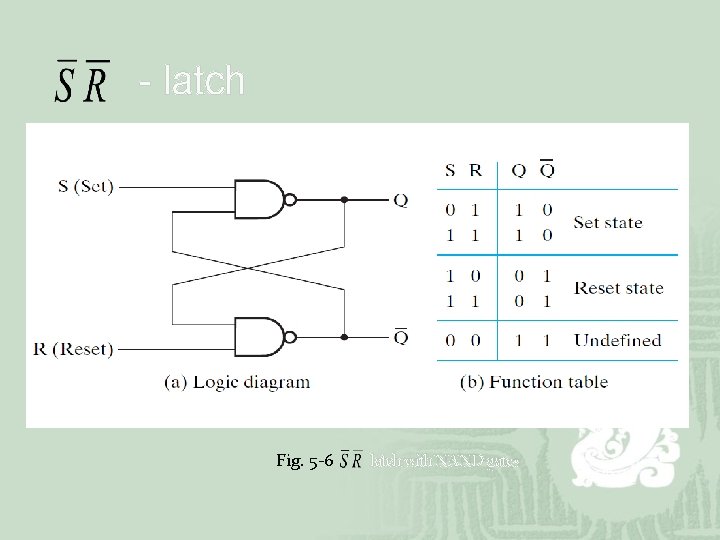 - latch Fig. 5 -6 latch with NAND gates - latch Fig. 5 -6 latch with NAND gates