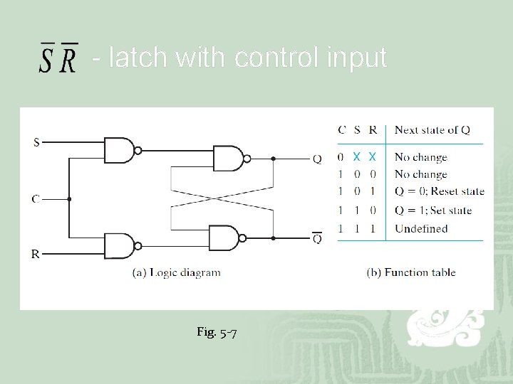 - latch with control input Fig. 5 -7 