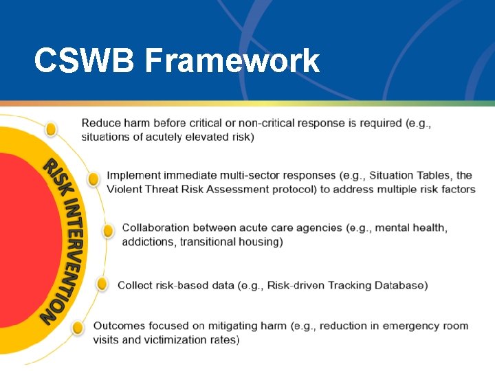 CSWB Framework 