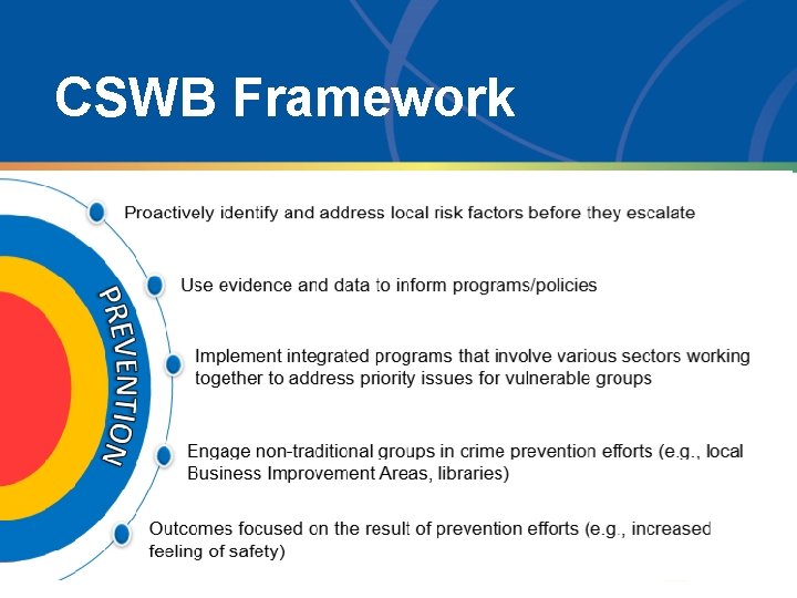 CSWB Framework 