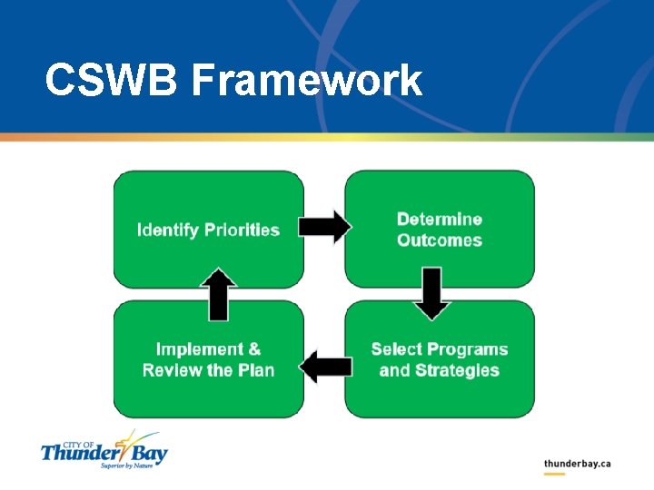 CSWB Framework 