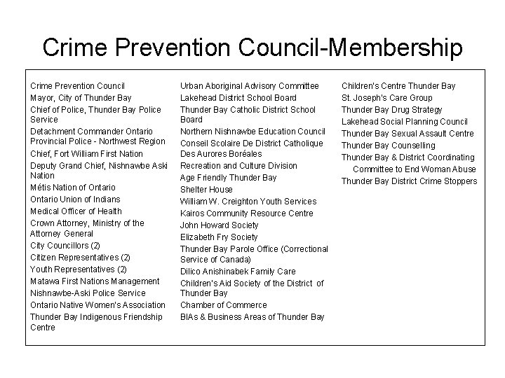 Crime Prevention Council-Membership Crime Prevention Council Mayor, City of Thunder Bay Chief of Police,