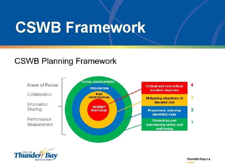 CSWB Framework 