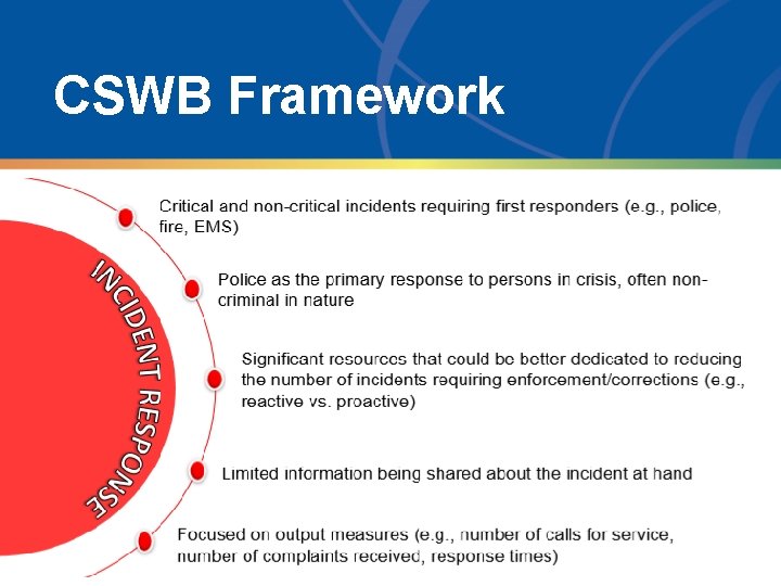 CSWB Framework 