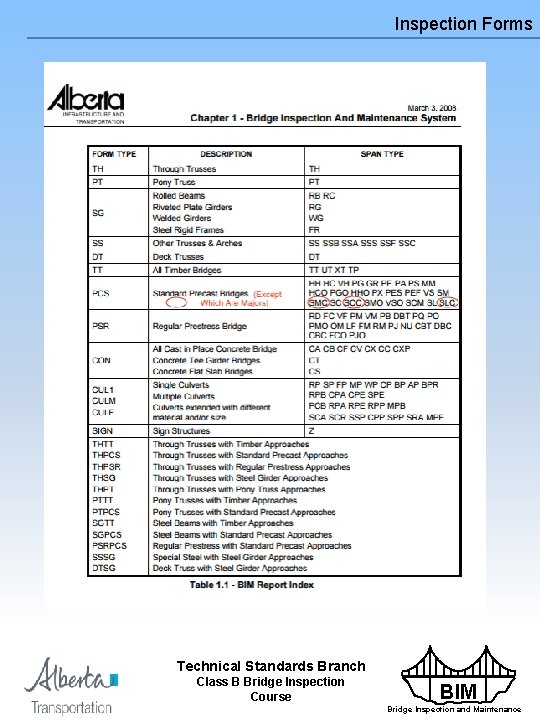 Inspection Forms BIM INSPECTION FORMS Technical Standards Branch