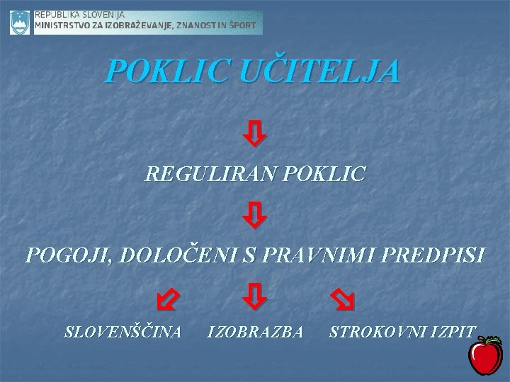 POKLIC UČITELJA REGULIRAN POKLIC POGOJI, DOLOČENI S PRAVNIMI PREDPISI SLOVENŠČINA IZOBRAZBA STROKOVNI IZPIT 