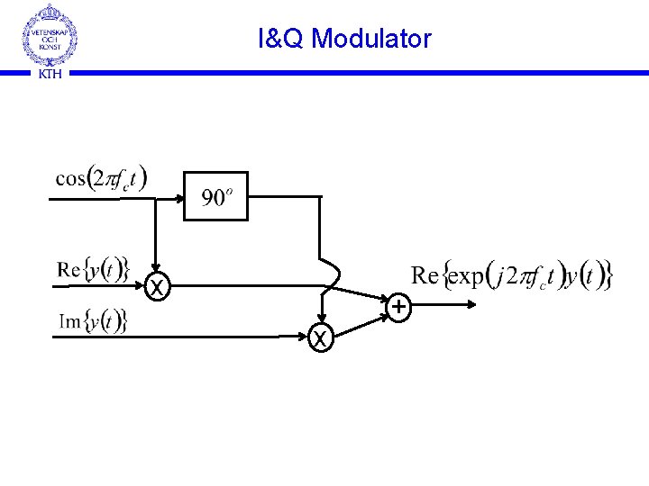 I&Q Modulator x x + 