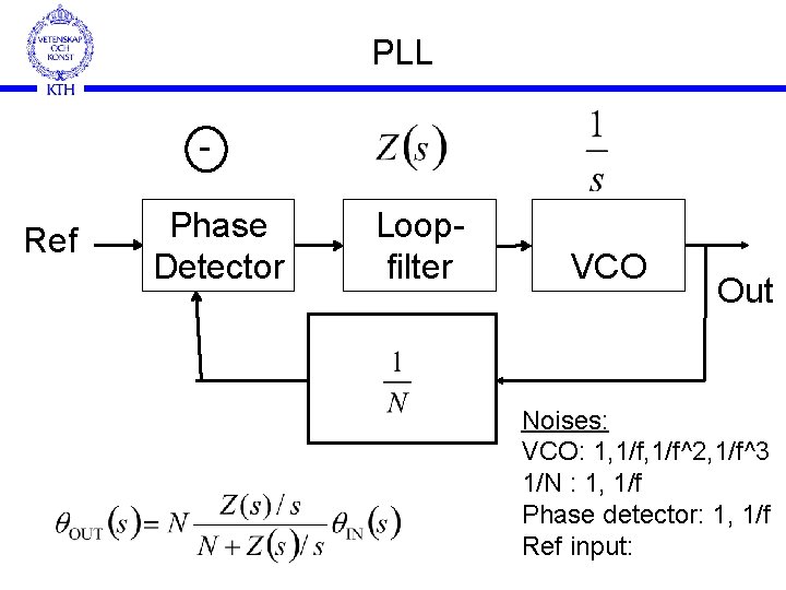 PLL Ref Phase Detector Loopfilter VCO Out Noises: VCO: 1, 1/f^2, 1/f^3 1/N :