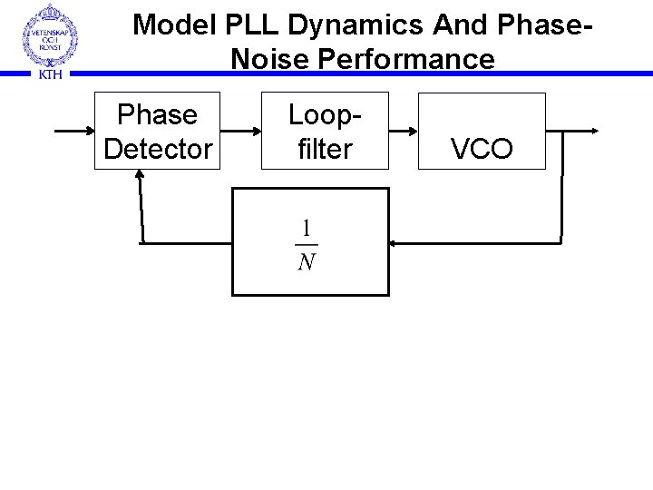 Model PLL Dynamics And Phase. Noise Performance Phase Detector Loopfilter VCO 